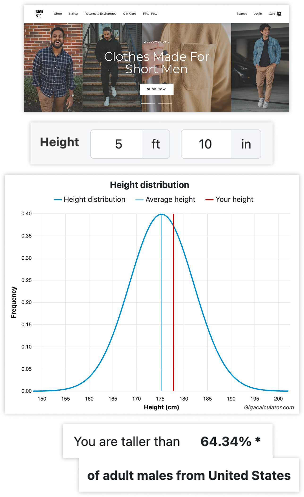 Height distribution showing 5 foot 10 inches is taller than average for US men